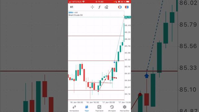 Сделка по нефти, пример анализа смотреть онлайн