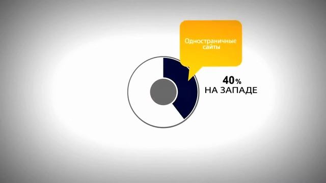 Поток клиентов бизнеса с помощью Landing Page смотреть онлайн