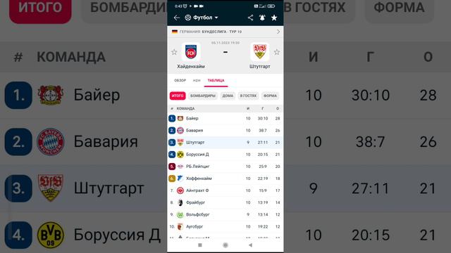 Прогноз Хайденхайм- Штутгарт,05 11 23г -