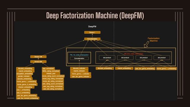 Columbia University Applied Deep Learning Project: Movie Recommender System Using Neural Network смотреть онлайн