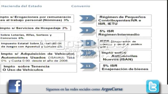 Actualizacion Fiscal Integral RIF 2016 смотреть онлайн