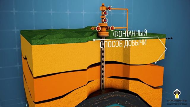 Как_добывают_нефть_Инфографика_Роснефть_How_is_oil_produc