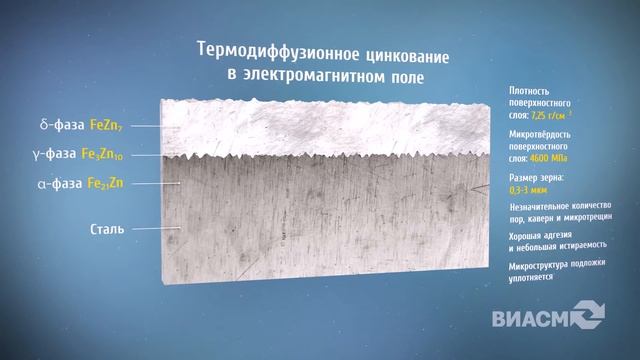 ООО "Торговый дом "ВИАСМ" смотреть онлайн