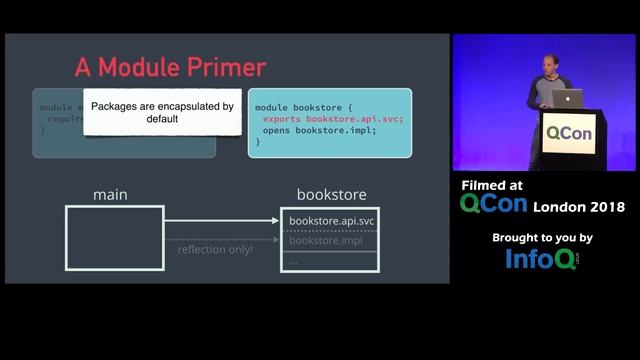 Modular Java Development in Action смотреть онлайн