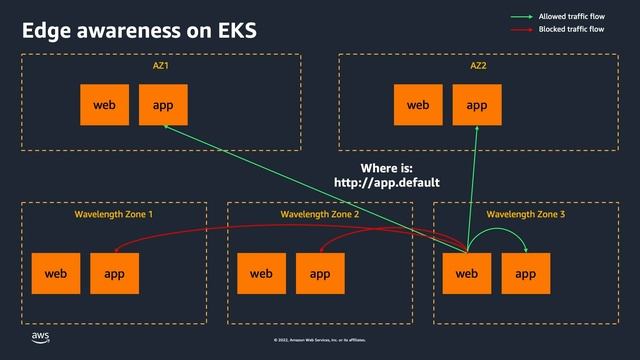 Architecting Geo-Distributed Mobile Edge Application With Consul смотреть онлайн