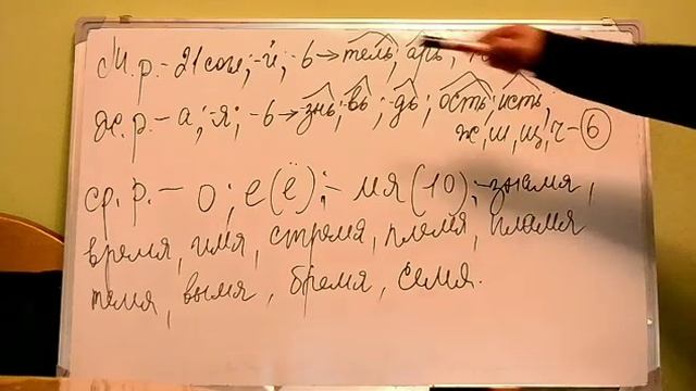 РУС ТИЛИНИ ЎРГАНАМИЗ. ИЗУЧАЕМ РУССКИЙ ЯЗЫК. смотреть онлайн