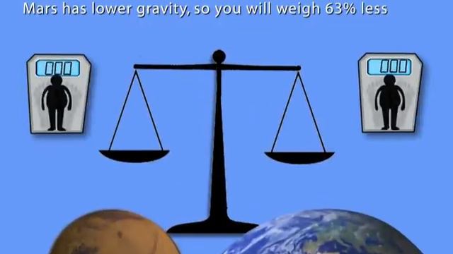 Mars Compared to Earth—Eight basic differences (Educational) смотреть онлайн