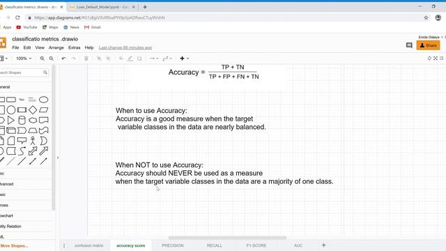 accuracy score for machine learning problem explained смотреть онлайн