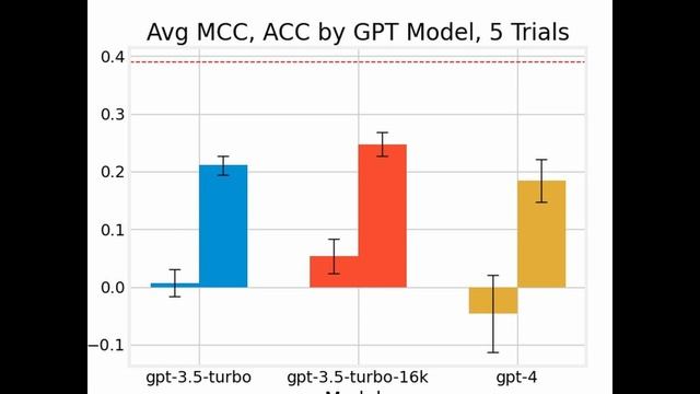 Benchmarking OpenAI's 16K Context ChatGPT 3.5 vs 8K GPT-4 – Bonus AI Twitter Powered By GPT-4 смотреть онлайн