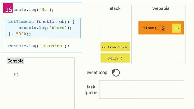 Что такое Event Loop? | Филип Робертс | JSConf EU. EN смотреть онлайн