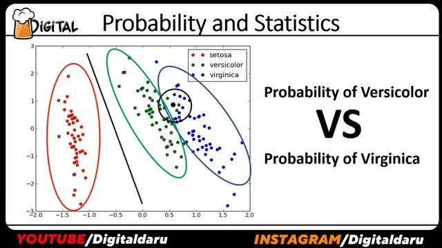 Probability and Statistics for Machine Learning Course in Hindi || Machine Learning Mathematics 202 смотреть онлайн