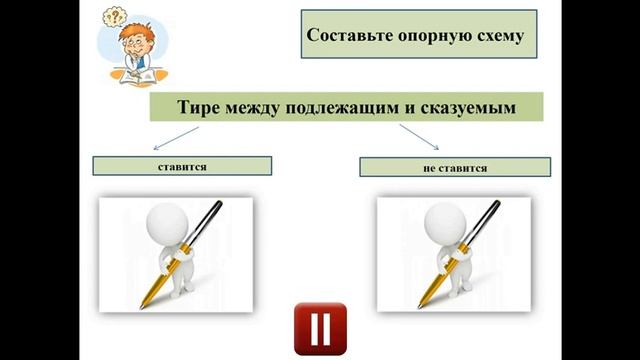 Тема 11. Тире между подлежащим и сказуемым смотреть онлайн