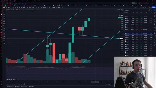 TSLA Stock - This Doesn't Happen Often.. смотреть онлайн