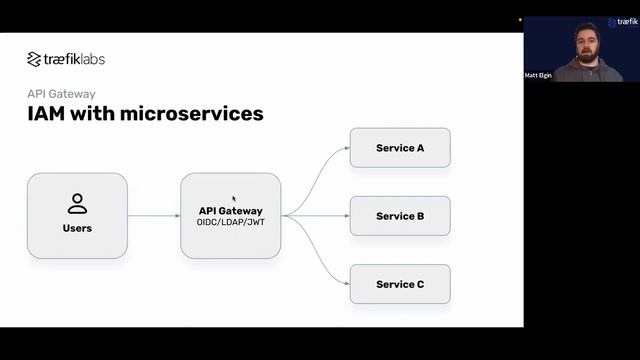 API Gateway Model for Application Security Management - Webinar Highlight // Traefik Labs смотреть онлайн