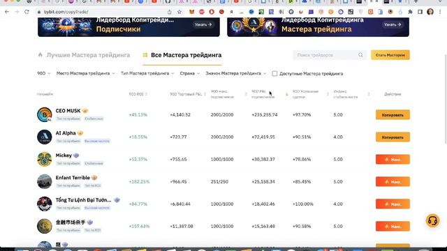 Bybit copy trading обзор смотреть онлайн
