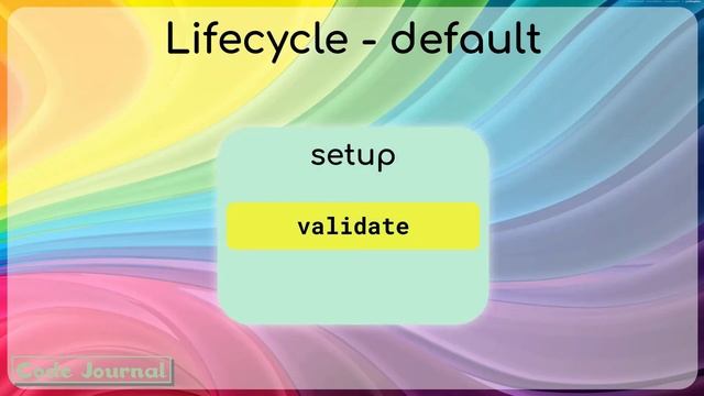 09 - Maven Lifecycle | Maven for Beginners | Code Journal смотреть онлайн