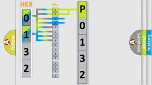 DTC Hyundai P0132 Short Explanation