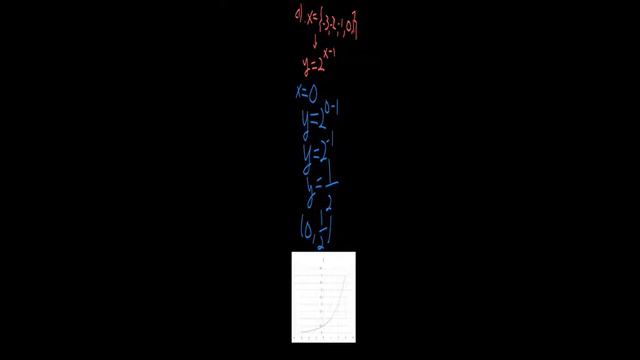 2. Gambarlah grafik fungsi berikut. y=2^{x... | PR Matematika U | Kelas 10 | Matematika смотреть онлайн