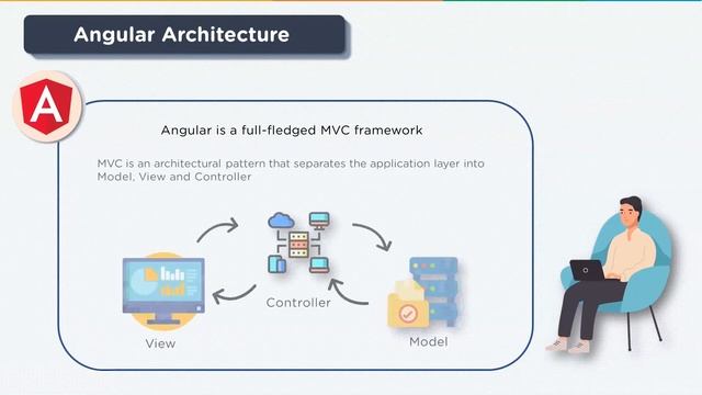 What is Angular? | What Is Angular, And How It Works? | Angular Tutorial For Beginners | Simplilear смотреть онлайн
