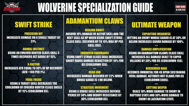 MARVEL FUTURE REVOLUTION | BEST PVE BUILD GUIDE FOR WOLVERINE смотреть онлайн