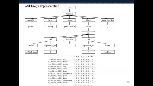 ICPC 2020 - Improved Code Summarization via a Graph Neural Network смотреть онлайн