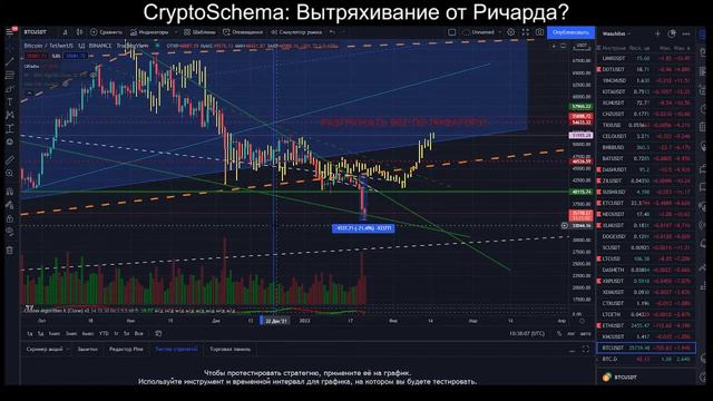 Вытряхивание от Ричарда Вайкоффа. КРИПТОВАЛЮТА. БИТКОИН. смотреть онлайн