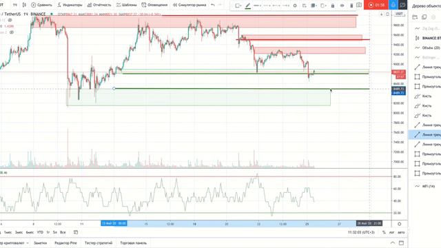 🔴Актуалочка BTC/USDT🔴 25.05.2020 смотреть онлайн