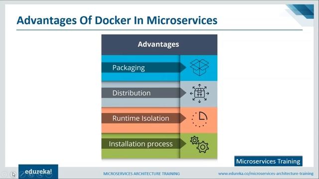 Microservices Training | Microservices Docker Example | Microservices Tutorial | Edureka смотреть онлайн