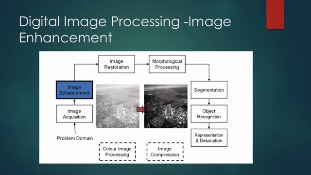 Computer Vision | OpenCv | Python | Introduction to Computer Vision | Beginner course 2022 | смотреть онлайн