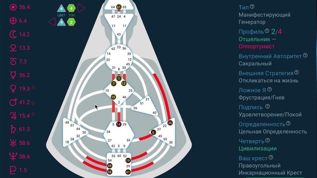 Красное и черное в Бодиграфе. Что это? В чем разница? смотреть онлайн