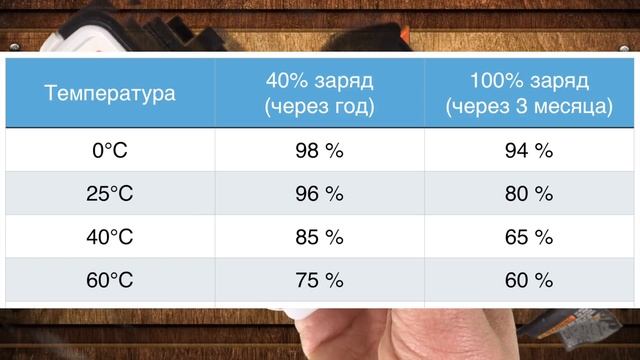 НЕ КАЛЕЧЬТЕ аккумулятор Li-ion! ЗАРЯЖАЙТЕ ПРАВИЛЬНО! смотреть онлайн