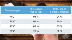 НЕ КАЛЕЧЬТЕ аккумулятор Li-ion! ЗАРЯЖАЙТЕ ПРАВИЛЬНО!