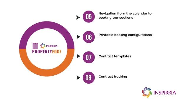 Oracle NetSuite Solution for Property Management | PropertyEdge | Inspirria Cloudtech смотреть онлайн