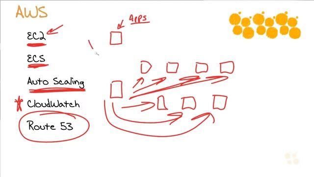 Aws SysOps - Введение в ELB - 11.Introducing Elastic Load Balancing (RUS ENG subs) смотреть онлайн