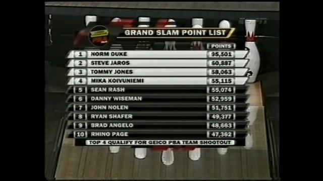 2009 Bowling PBA 66th U.S Open смотреть онлайн