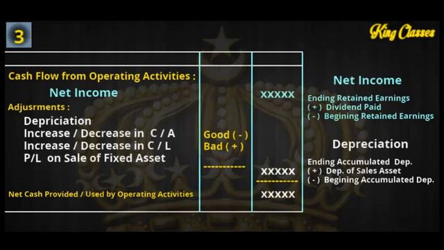 Cash Flow Statement - Class : 1 смотреть онлайн