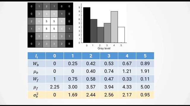 Otsu's Method смотреть онлайн