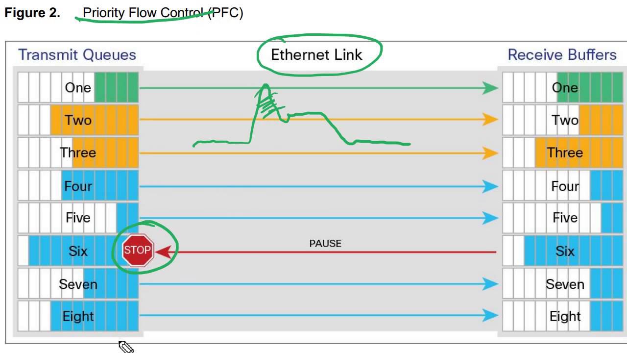 Эволюция серверов - 3. Cisco UCS Unified Fabric. смотреть онлайн