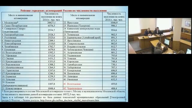 "Актуальные вопросы формирования Стратегии пространственного развития РФ" смотреть онлайн