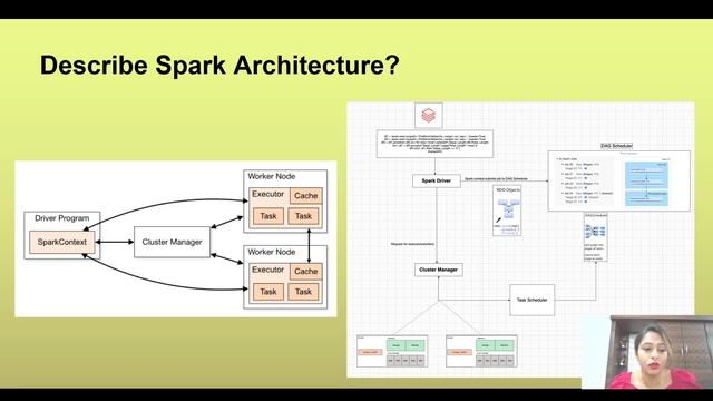 Databricks Interview Questions Part 1 смотреть онлайн