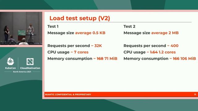 Context Aware Traffic Routing for Stateful Services using Envoy - Renana Yacobi & Piaw Na, Niantic