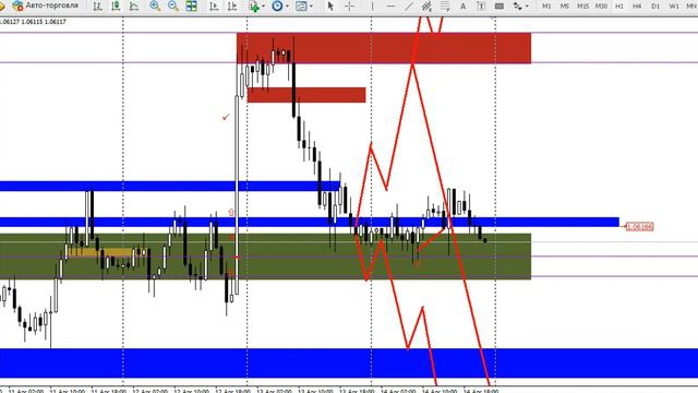 Анализ и прогноз евро доллар EURUSD - конец недели 15-17.04.2017 смотреть онлайн