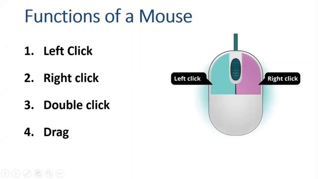 15 Sept - How to hold a Mouse & Mouse Functions смотреть онлайн