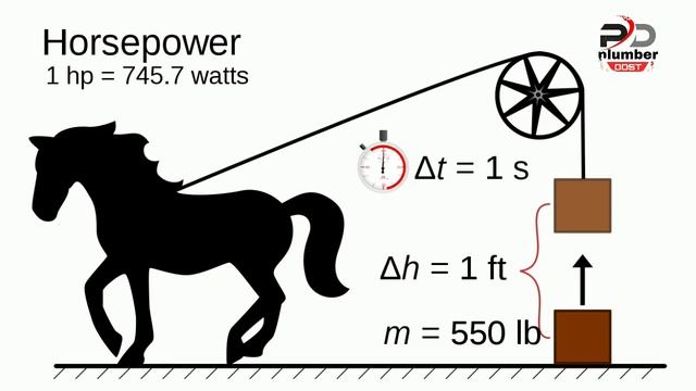 कितने HP की मोटर कितना पानी देती हैं what is HP with water Pump । смотреть онлайн