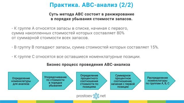 Классификация и группировка запасов. ABC-анализ. ТОиР. RCM. Пути оптимизации запасов ТОиР смотреть онлайн