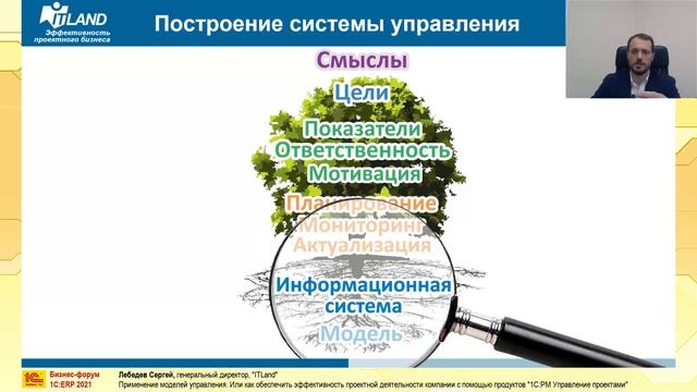 Применение моделей управления. Или как обеспечить эффективность управления проектами с помощью 1С:P смотреть онлайн