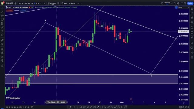 GALA PRICE PREDICTION : IS THE MOVE UP OVER ? GALA TECHNICAL ANALYSIS - GALA NEWS смотреть онлайн