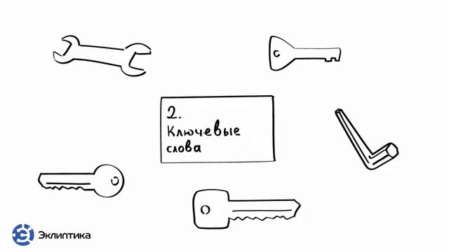 Контекстная реклама в Кирове, реклама сайта в интернете. Яндекс директ и Google AdWords.