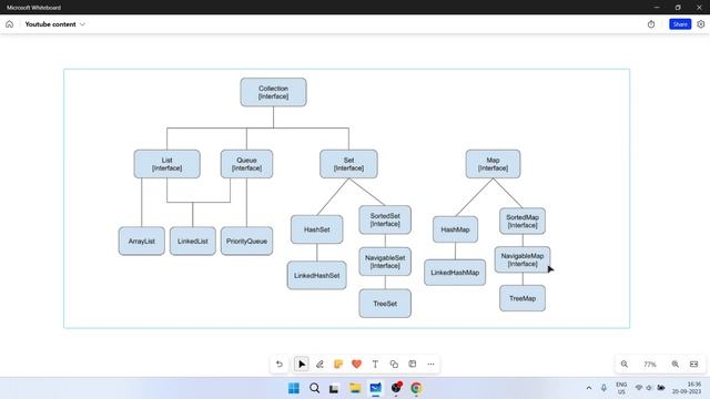 Java Collection Framework | Stream API | Collection vs Stream | Introduction смотреть онлайн
