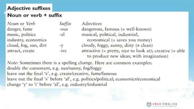 Урок 3 Vocabulary - ежедневные слова и фразы. Часть 1 Подготовка к IELTS 8.0 смотреть онлайн